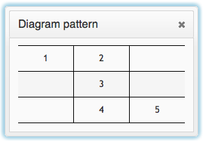 Android security pattern